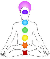 chakras