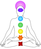 chakras